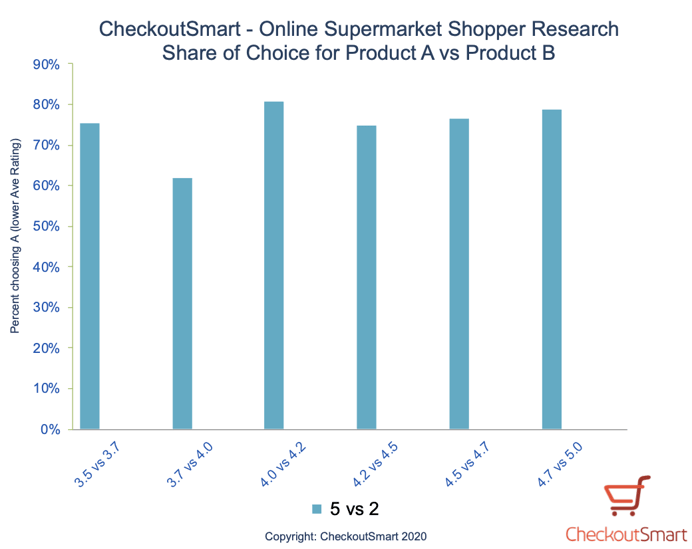 CheckoutSmart_ShopperResearch_Graph2